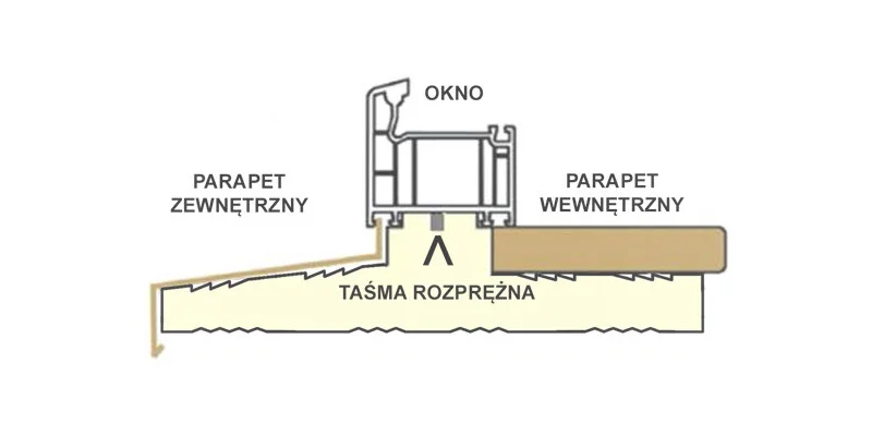 termoparapet 2