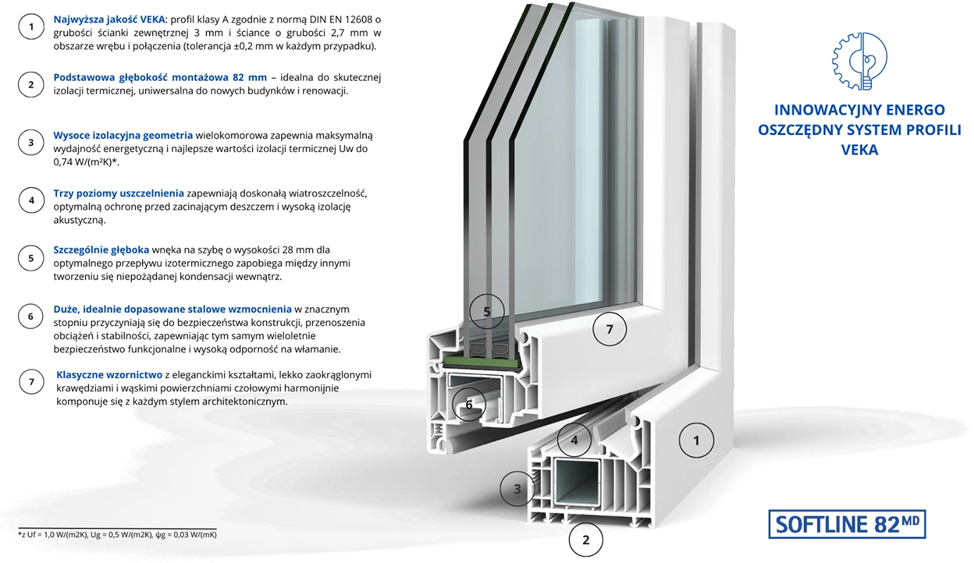 okna softline82